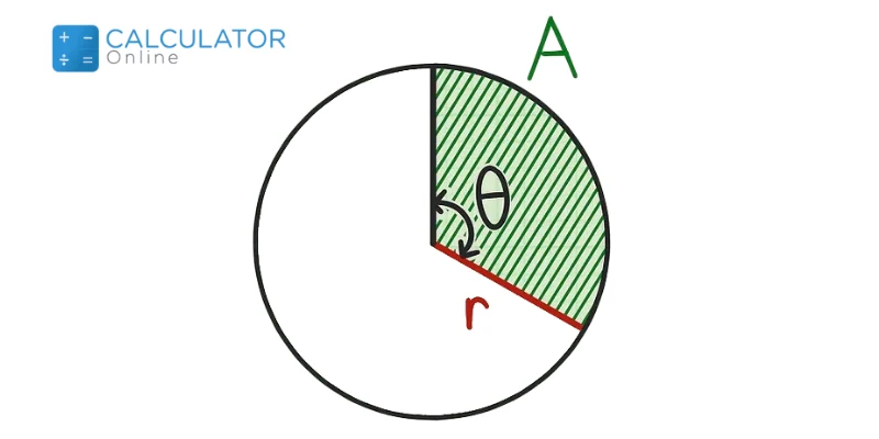 Radius from central angle and area